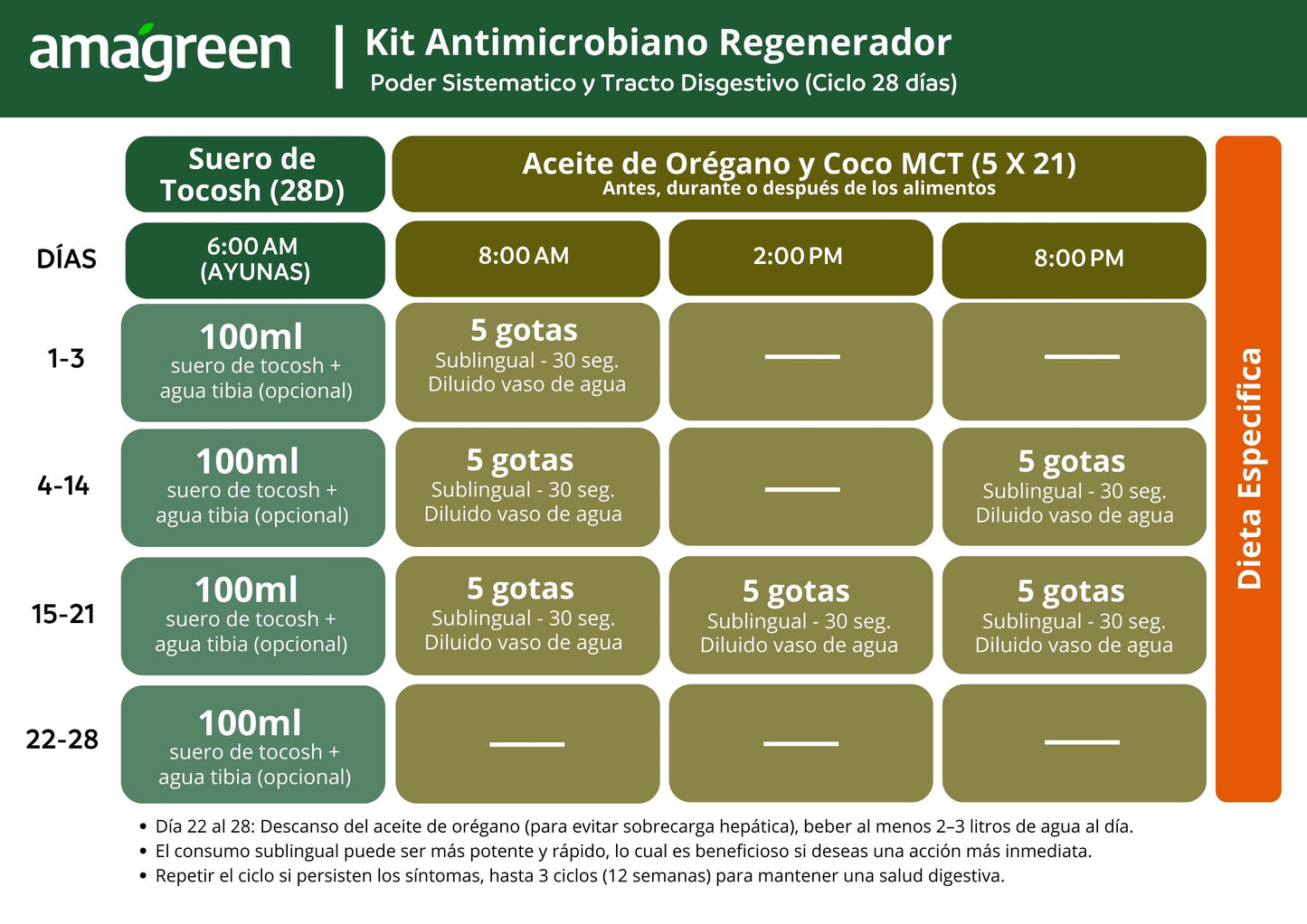 Pack Antimicrobiano y Regenerador 2 ciclos - Aceite 2 EN 1 30 ml (Oregáno y Coco MCT) y Suero de Tocosh 6 x 1Lt